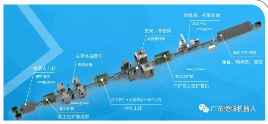 南京沖壓設(shè)備往沖壓自動(dòng)化發(fā)展成趨勢