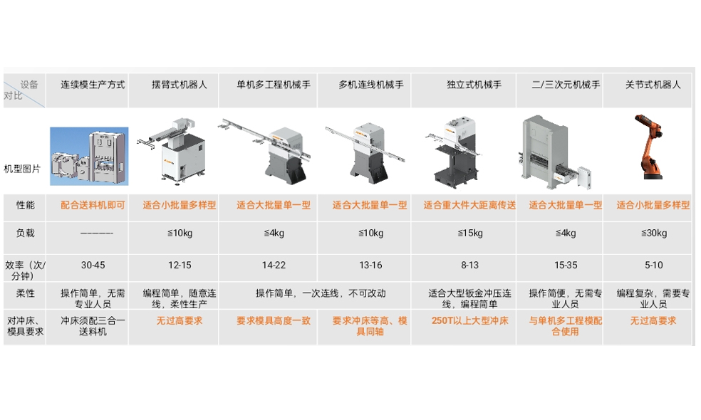 鞍山?jīng)_壓自動化及機(jī)器人的發(fā)展與應(yīng)用